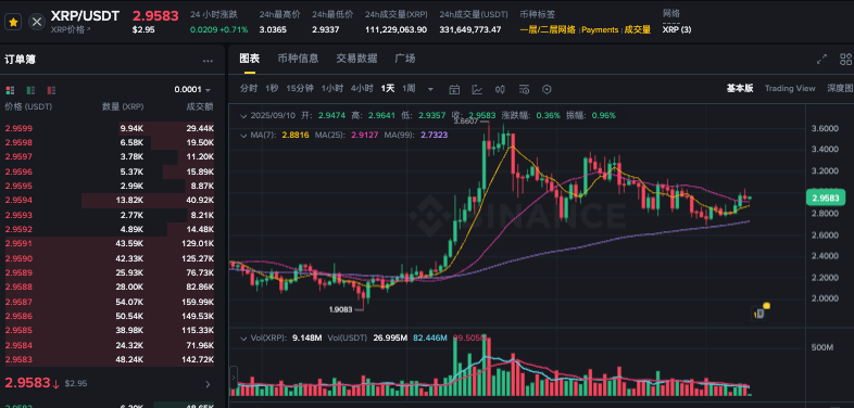 什么是瑞波币xrp xrp币最详细的解说 - php中文网